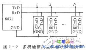 单片机远距离多机串行通信应用,单片机远距离多机串行通信应用,第2张