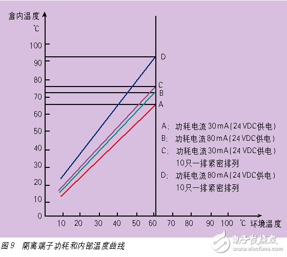 电气隔离和电磁兼容--隔离端子抗干扰的基本要求浅析,电气隔离和电磁兼容--隔离端子抗干扰的基本要求浅析,第10张