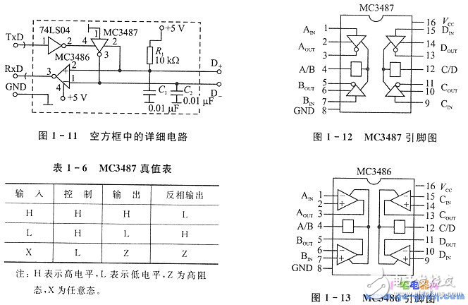 单片机远距离多机串行通信应用,单片机远距离多机串行通信应用,第4张