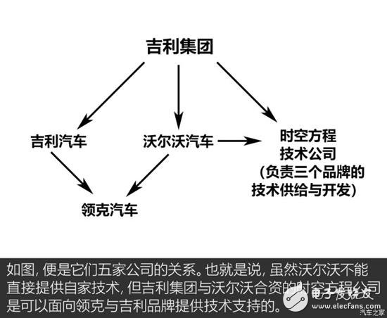 吉利三款混合动力系统的详细解析,吉利三款混合动力系统的详细解析,第3张