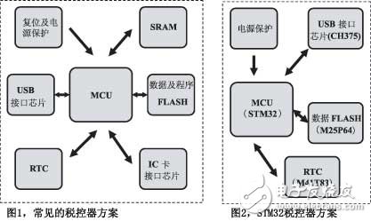 ST 基于STM32的税控器方案,5.jpg,第2张