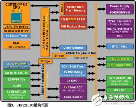 ST 基于STM32的税控器方案,4.jpg,第3张