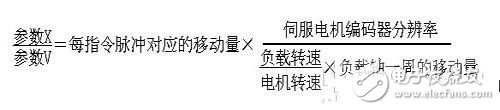 浅析交流伺服系统中的电子齿轮,浅析交流伺服系统中的电子齿轮 ,第3张