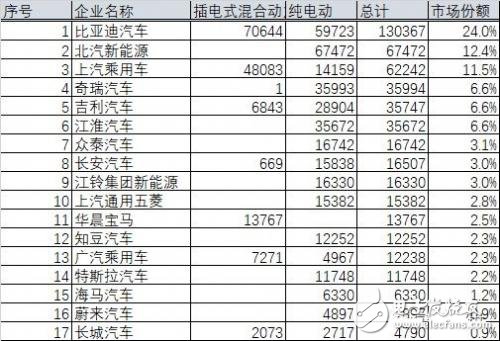 比亚迪销量为什么火爆 股票三个月上涨50%,比亚迪销量为什么火爆 股票三个月上涨50%,第3张