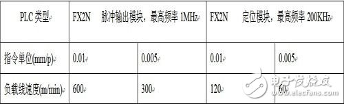 浅析交流伺服系统中的电子齿轮,浅析交流伺服系统中的电子齿轮 ,第4张