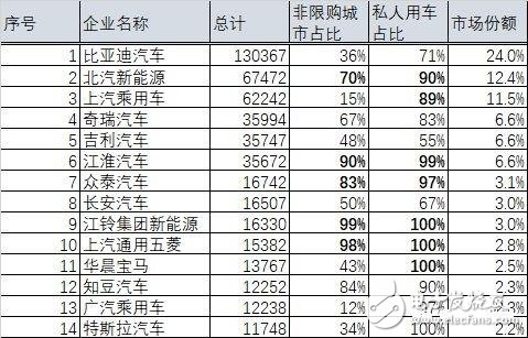 比亚迪销量为什么火爆 股票三个月上涨50%,比亚迪销量为什么火爆 股票三个月上涨50%,第4张