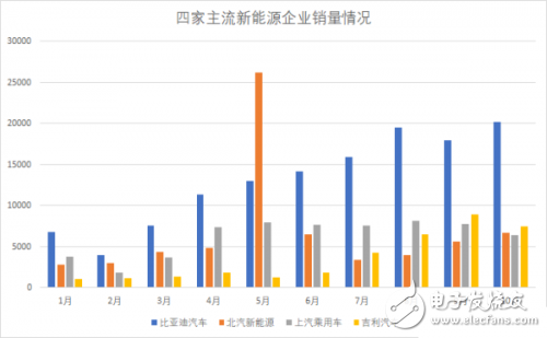 比亚迪销量为什么火爆 股票三个月上涨50%,比亚迪销量为什么火爆 股票三个月上涨50%,第5张