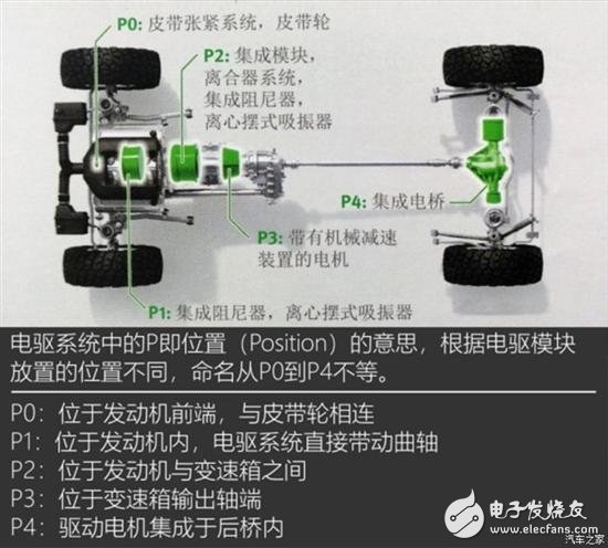 吉利三款混合动力系统的详细解析,吉利三款混合动力系统的详细解析,第7张