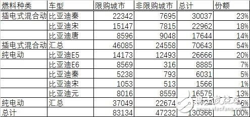 比亚迪销量为什么火爆 股票三个月上涨50%,比亚迪销量为什么火爆 股票三个月上涨50%,第6张