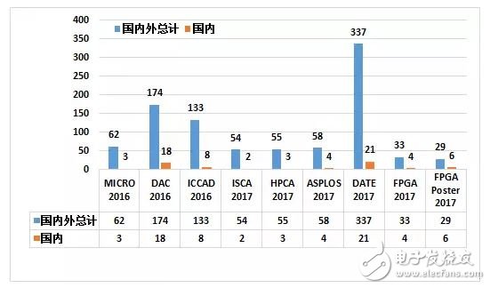 可重构体系结构的异构加速的发展和应用,可重构体系结构的异构加速的发展和应用,第2张