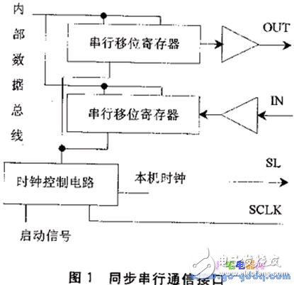 单片机的通信性能分析与评价方法,单片机的通信性能分析与评价方法,第2张