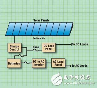 太阳能逆变器设计案例,1.jpg,第2张