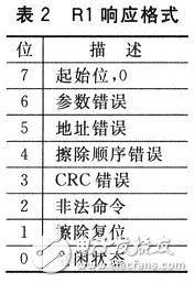 基于MCF51QE128微控制器的SD卡接口设计应用,基于MCF51QE128微控制器的SD卡接口设计应用,第4张