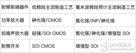 5G毫米波频谱划分 毫米波终端技术测试方案分析,5G毫米波频谱划分 毫米波终端技术测试方案分析,第3张