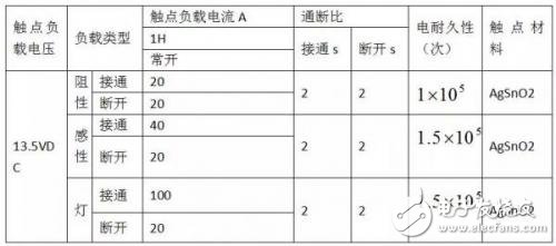 汽车线束的加工工艺及检查,汽车线束的加工工艺及检查,第5张