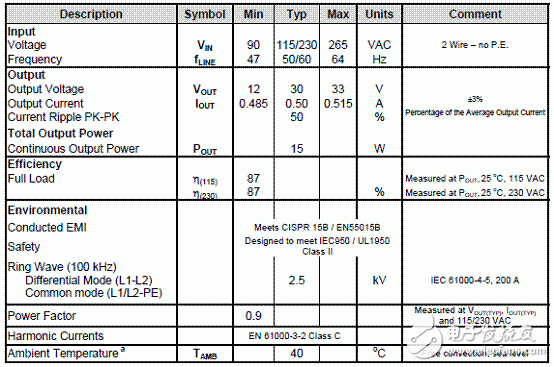 Powerint LNK417EG 15W LED驱动解决方案,20111122135142598.gif,第2张