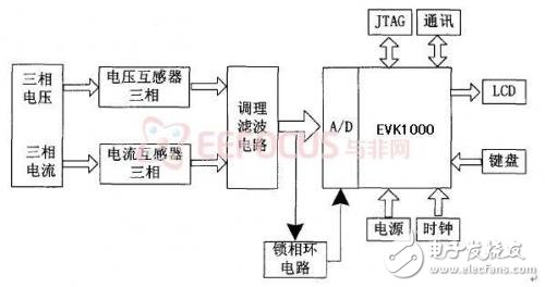 基于AT32UC3A0512实现广域电网的层次化电能质量检测系统设计,系统整体原理框图如上所示,第3张