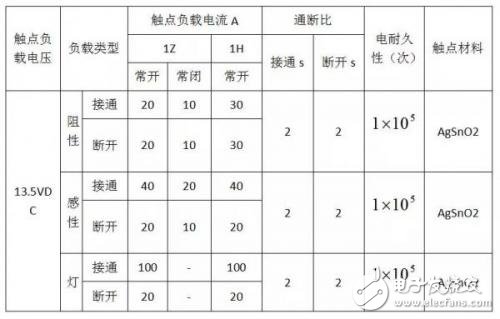 汽车线束的加工工艺及检查,汽车线束的加工工艺及检查,第6张