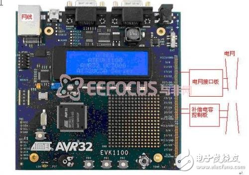 基于AT32UC3A0512实现广域电网的层次化电能质量检测系统设计,经典解决方案：工程级网络型电能质量分析仪的设计实现,第6张