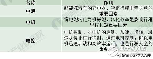 2018年新能源汽车现状如何 国内外车企对比,2018年新能源汽车现状如何 国内外车企对比,第2张