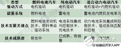 2018年新能源汽车现状如何 国内外车企对比,2018年新能源汽车现状如何 国内外车企对比,第3张