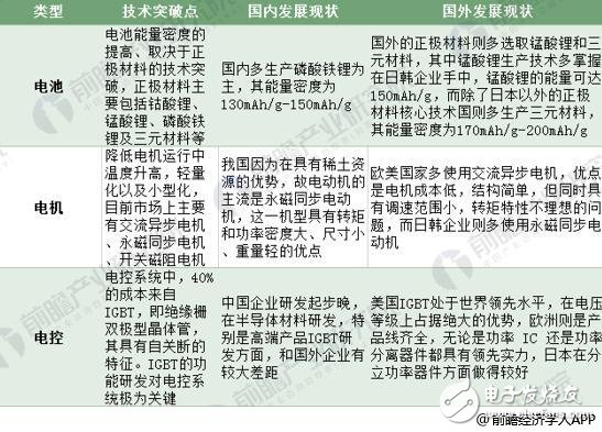 2018年新能源汽车现状如何 国内外车企对比,2018年新能源汽车现状如何 国内外车企对比,第4张