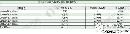 2018年新能源汽车现状如何 国内外车企对比,2018年新能源汽车现状如何 国内外车企对比,第5张