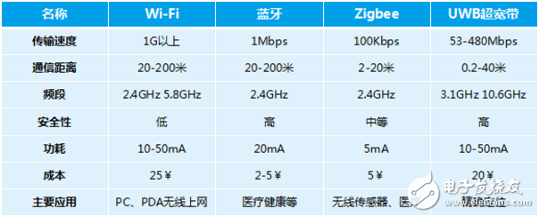 物联网通信协议纷争 LoRa与NB-IoT对比,物联网通信协议纷争 LoRa与NB-IoT对比,第4张