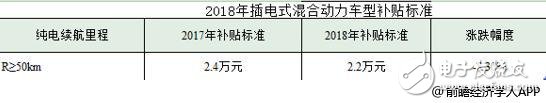 2018年新能源汽车现状如何 国内外车企对比,2018年新能源汽车现状如何 国内外车企对比,第6张