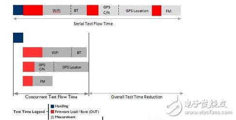 多重无线测试系统详解, 多重通讯挑战与测试,第2张