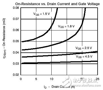 看低门限电压是如何延长电池寿命的？,看低门限电压是如何延长电池寿命的？,第3张