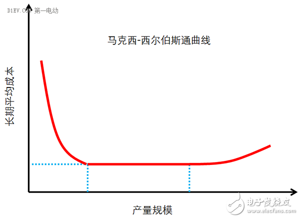 低速电动车拐点即至，业内厂家何去何从？,低速电动车行业拐点即至，业内厂家何去何从,第5张