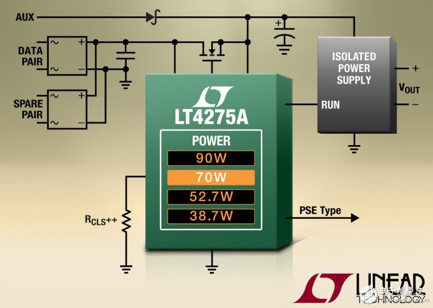 关于高效的以太网供电解决方案的应用介绍,关于高效的以太网供电解决方案的应用介绍,第4张