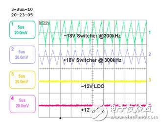 基于低噪声稳定正负电压轨的正负电压电源设计,图 2 表明 LDO PSRR 性能的示波器屏幕截图,第3张