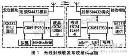 基于RF收发器Si4432A的无线射频收发系统设计, 基于Si4432A的无线射频收发系统设计,第2张