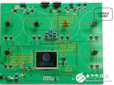 开发汽车仪表盘的TMS470PLF221RFPQ1方案介绍,开发汽车仪表盘的TMS470PLF221RFPQ1方案介绍,第2张