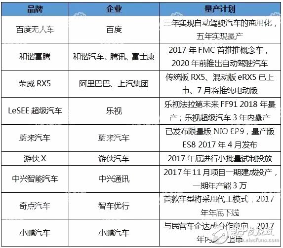 九家跨界车企在自动驾驶领域规划,九家跨界车企在自动驾驶领域规划,第2张