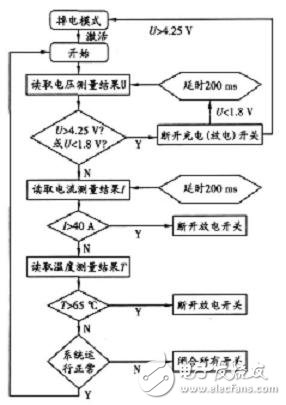 关于36V锂电池组保护电路对电动车的作用分析和应用,关于36V锂电池组保护电路对电动车的作用分析和应用,第7张