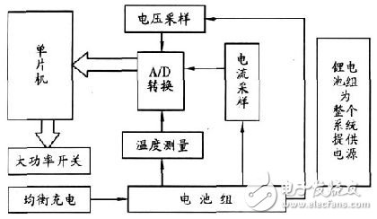 关于36V锂电池组保护电路对电动车的作用分析和应用,关于36V锂电池组保护电路对电动车的作用分析和应用,第2张