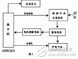 浅谈快速充电的机理 智能化快速充电系统设计,浅谈快速充电的机理 智能化快速充电系统设计,第2张