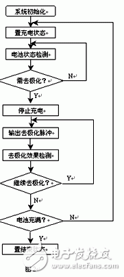 浅谈快速充电的机理 智能化快速充电系统设计,浅谈快速充电的机理 智能化快速充电系统设计,第3张