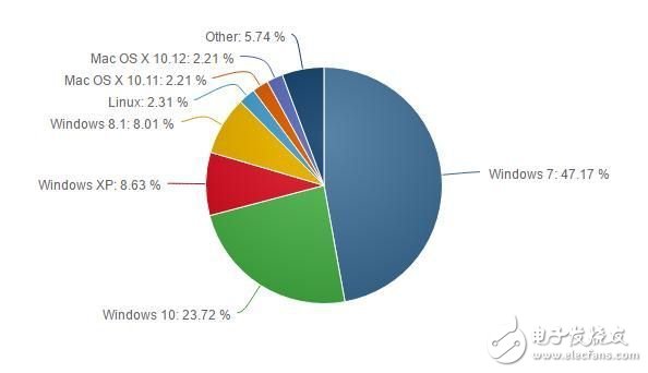 微软高通强强联合：他们将要干什么大事？,第3张