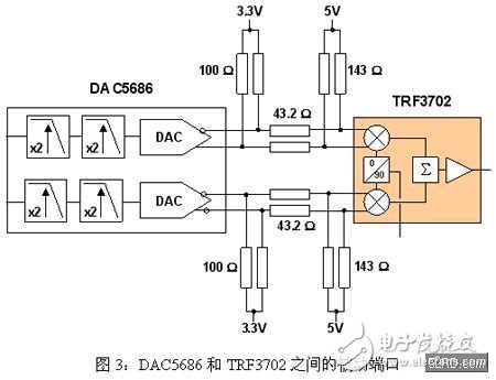 单载波及多载波WCDMA BTS的载噪比相关技术介绍,第5张