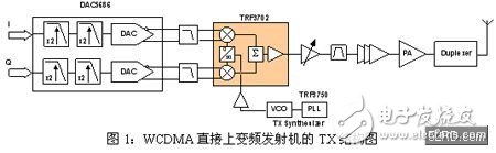 单载波及多载波WCDMA BTS的载噪比相关技术介绍,第2张