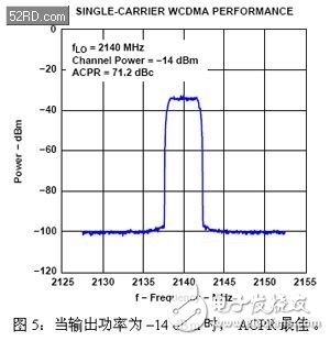 单载波及多载波WCDMA BTS的载噪比相关技术介绍,第7张