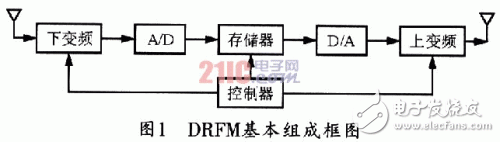 基于DRFM的数据采集前端的设计思路和方法,基于DRFM的数据采集前端的设计思路和方法,第2张