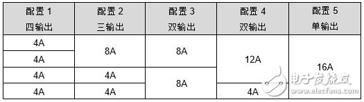 Linear新推微型模块稳压器LTM4644,第2张