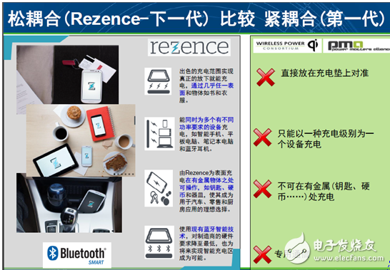 安森美半导体松耦合无线充电方案可同时为多个不同功率设备充电,第2张