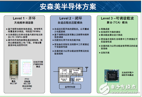 安森美半导体松耦合无线充电方案可同时为多个不同功率设备充电,第4张