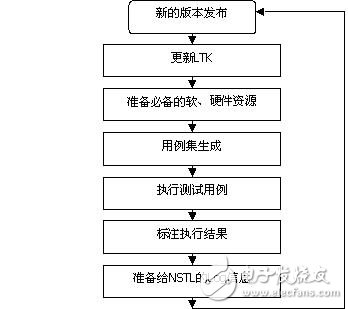 智能手机Windows Mobile *** 作系统的保障机制方案分析,第3张